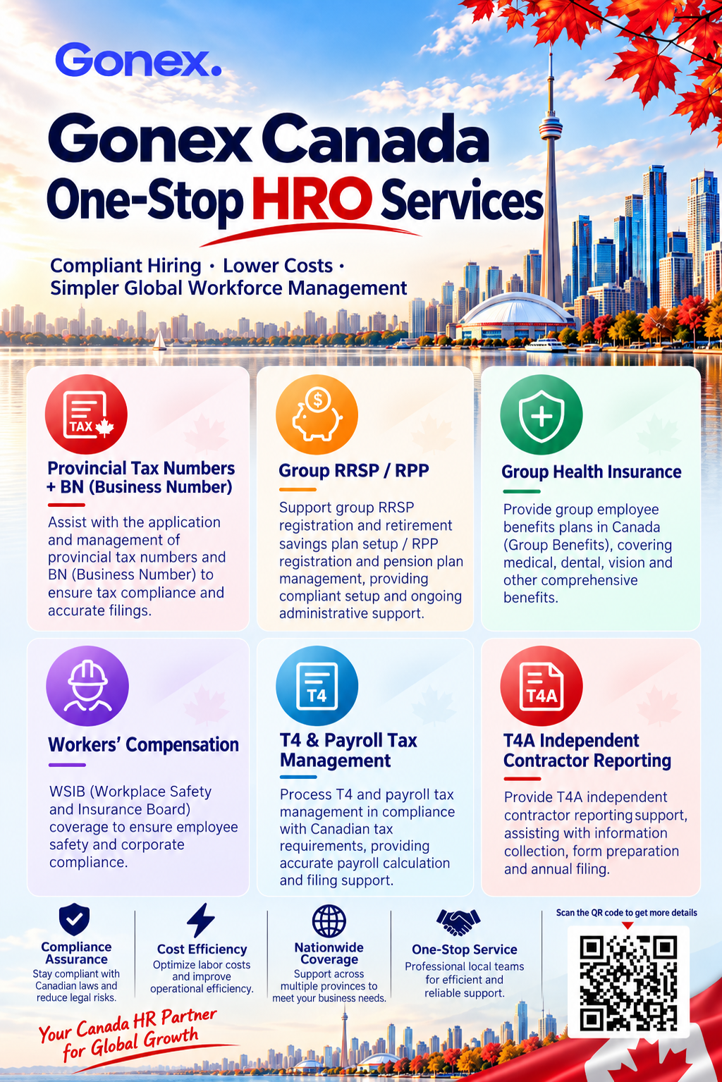 Challenges with Hiring in Canada? Gonex One-Stop HRO Services Help Chinese Companies Achieve Fast and Compliant Market Entry.